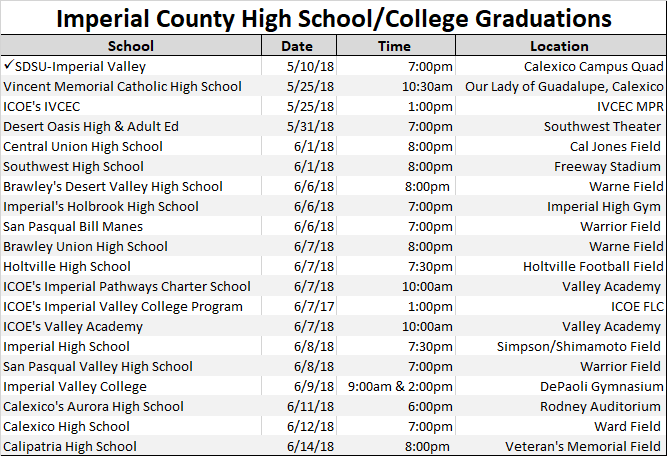 Graduation Dates Announced | Imperial County Office of Education